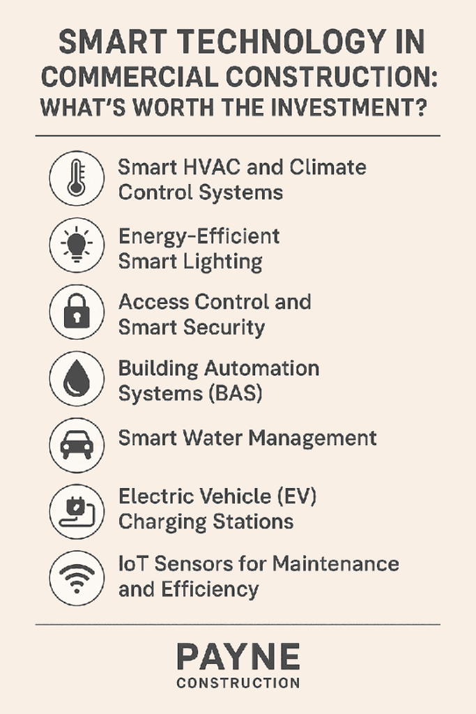 Smart Technology in Commercial Construction